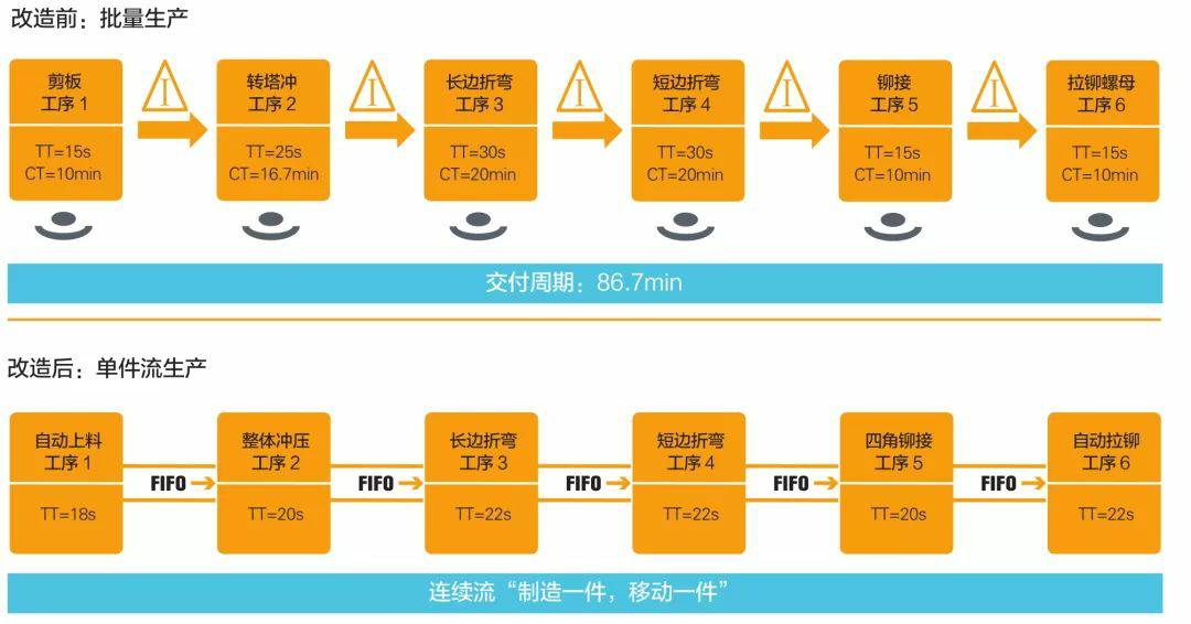 钣金加工产品在自动化及电梯行业中的应用 -易倍体育app官网登录入口-易倍(中国) 钣金加工产品在自动化及电梯行业中的应用 -易倍体育app官网登录入口-易倍(中国)