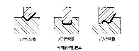 钣金加工中数控折弯加工零件范围及加工精度参数的详细解答-易倍体育app官网登录入口-易倍(中国) 钣金加工中数控折弯加工零件范围及加工精度参数的详细解答-易倍体育app官网登录入口-易倍(中国)