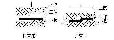 钣金加工中数控折弯加工零件范围及加工精度参数的详细解答-易倍体育app官网登录入口-易倍(中国) 钣金加工中数控折弯加工零件范围及加工精度参数的详细解答-易倍体育app官网登录入口-易倍(中国)