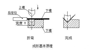 钣金加工中数控折弯加工零件范围及加工精度参数的详细解答-易倍体育app官网登录入口-易倍(中国) 钣金加工中数控折弯加工零件范围及加工精度参数的详细解答-易倍体育app官网登录入口-易倍(中国)