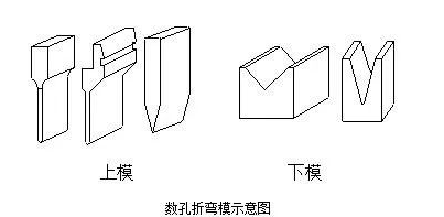 钣金加工中数控折弯加工零件范围及加工精度参数的详细解答-易倍体育app官网登录入口-易倍(中国) 钣金加工中数控折弯加工零件范围及加工精度参数的详细解答-易倍体育app官网登录入口-易倍(中国)