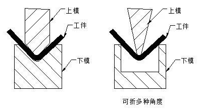 钣金加工中数控折弯加工零件范围及加工精度参数的详细解答-易倍体育app官网登录入口-易倍(中国) 钣金加工中数控折弯加工零件范围及加工精度参数的详细解答-易倍体育app官网登录入口-易倍(中国)