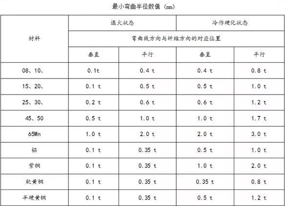 钣金加工中数控折弯加工零件范围及加工精度参数的详细解答-易倍体育app官网登录入口-易倍(中国) 钣金加工中数控折弯加工零件范围及加工精度参数的详细解答-易倍体育app官网登录入口-易倍(中国)