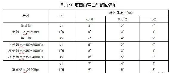 钣金加工中数控折弯加工零件范围及加工精度参数的详细解答-易倍体育app官网登录入口-易倍(中国) 钣金加工中数控折弯加工零件范围及加工精度参数的详细解答-易倍体育app官网登录入口-易倍(中国)