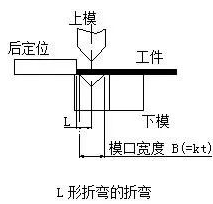钣金加工中数控折弯加工零件范围及加工精度参数的详细解答-易倍体育app官网登录入口-易倍(中国) 钣金加工中数控折弯加工零件范围及加工精度参数的详细解答-易倍体育app官网登录入口-易倍(中国)