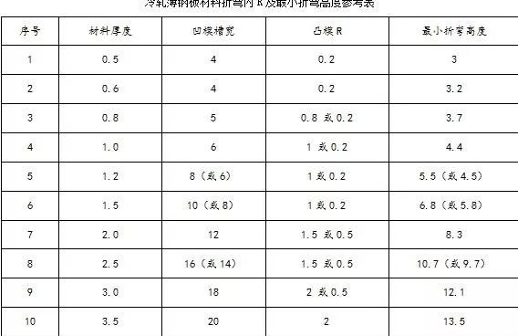 钣金加工中数控折弯加工零件范围及加工精度参数的详细解答-易倍体育app官网登录入口-易倍(中国) 钣金加工中数控折弯加工零件范围及加工精度参数的详细解答-易倍体育app官网登录入口-易倍(中国)