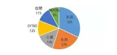 涉及钣金加工行业、全球领先的高客户设备-易倍体育app官网登录入口-易倍(中国) 涉及钣金加工行业、全球领先的高客户设备-易倍体育app官网登录入口-易倍(中国)